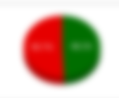 Unlock the pie chart that shows the net positive vs negative option order flow sentiment net delta